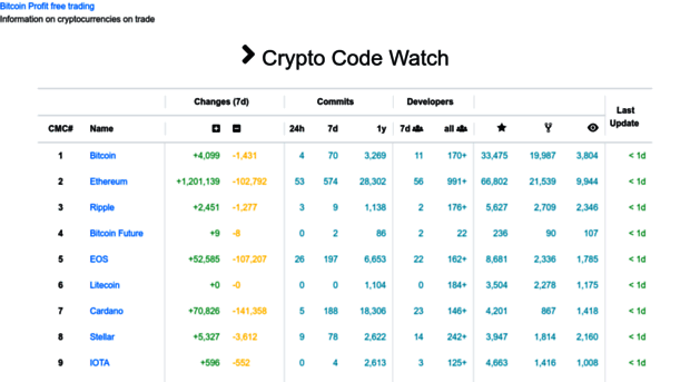 cryptocodewatch.com