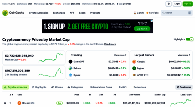 cryptocoincharts.info