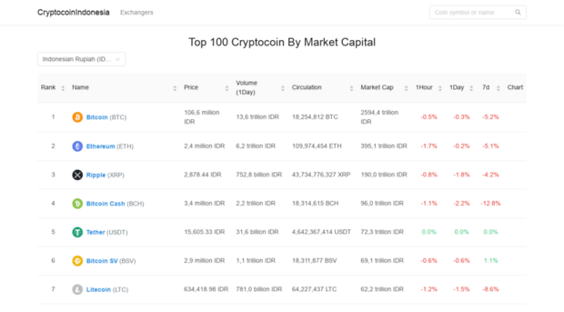 cryptocoinindonesia.com