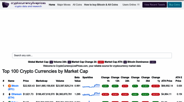 cryptocurrencyliveprices.com