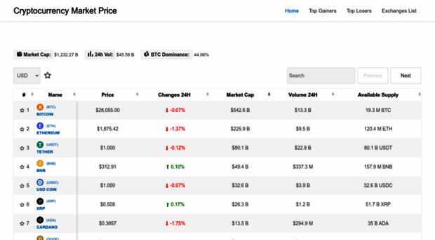 cryptocurrencymarket.us