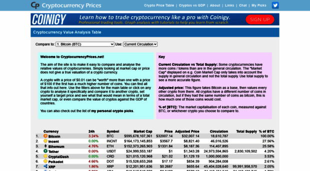 cryptocurrencyprices.net