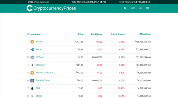 cryptocurrencyprices.site