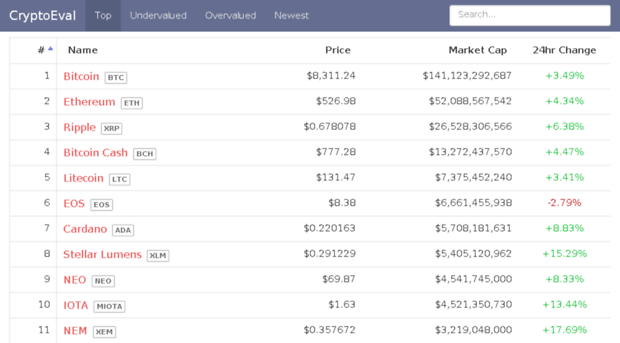 cryptoeval.com