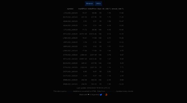 cryptofutures.online