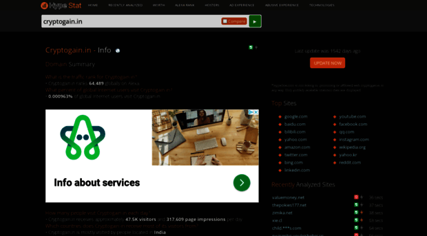 cryptogain.in.hypestat.com