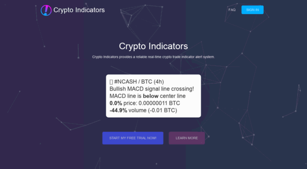 cryptoindicators.net