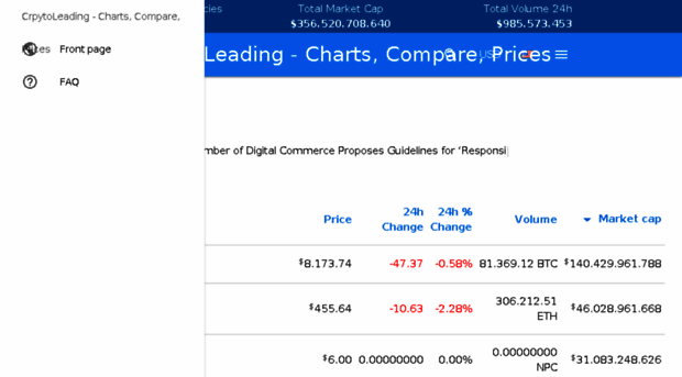 cryptoleading.com