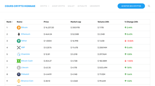 cryptolia.fr