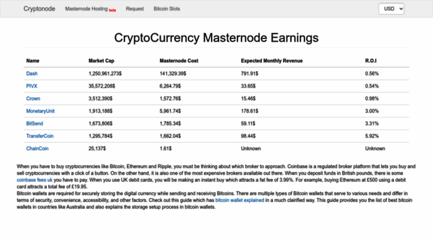 cryptonode.co