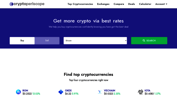 cryptoperiscope.com