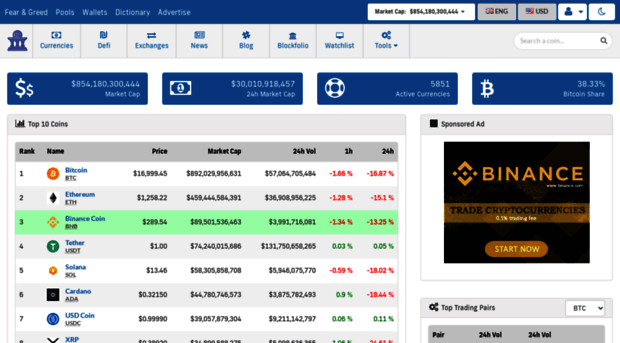 cryptoperks.net