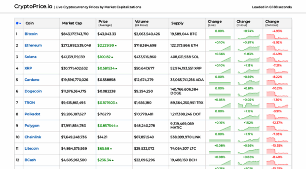 cryptoprice.io