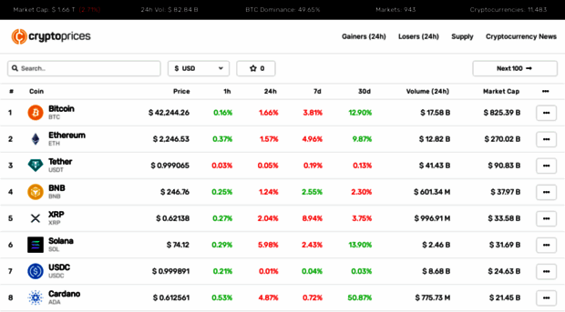 cryptoprices.com