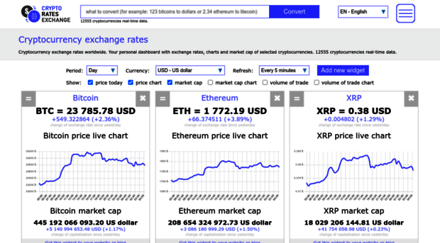 cryptoratesxe.com