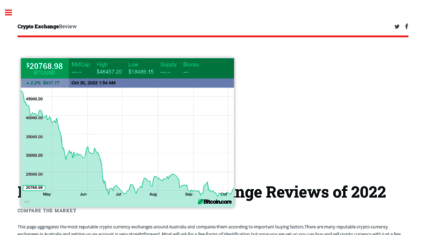 cryptoreview.com.au