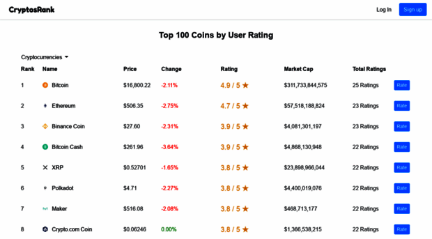 cryptosrank.com