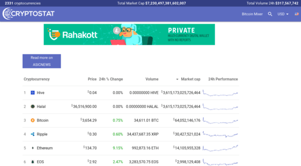 cryptostat.live