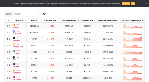 cryptostats.es