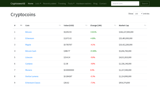 cryptosworld.net