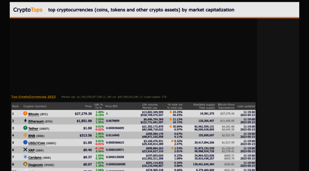 cryptotops.com