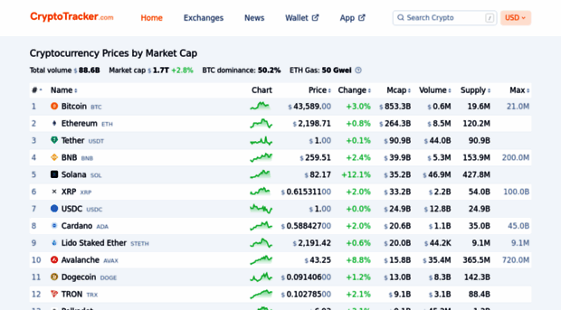cryptotracker.com