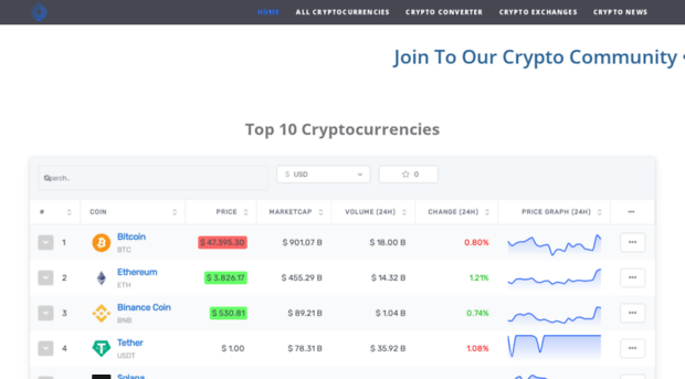 cryptotraderscenter.com