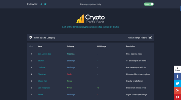 cryptotrafficrank.com