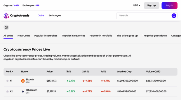 cryptotrends.info