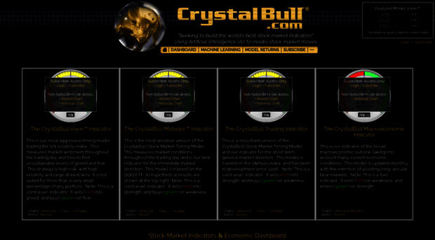 crystalbull.com