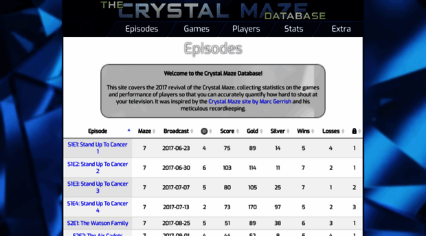 crystalmazedatabase.com