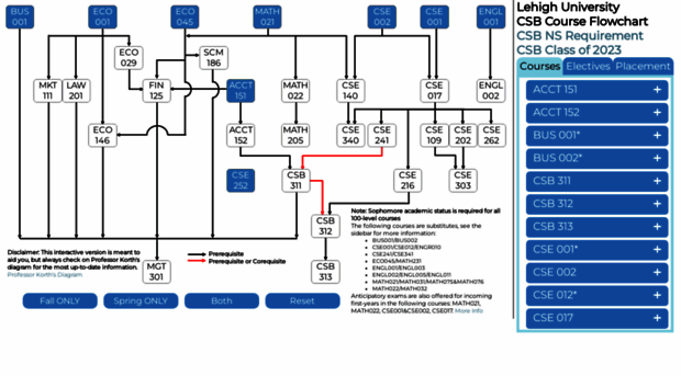 csb-flowchart.firebaseapp.com