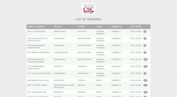 csc-vote.skoch.in