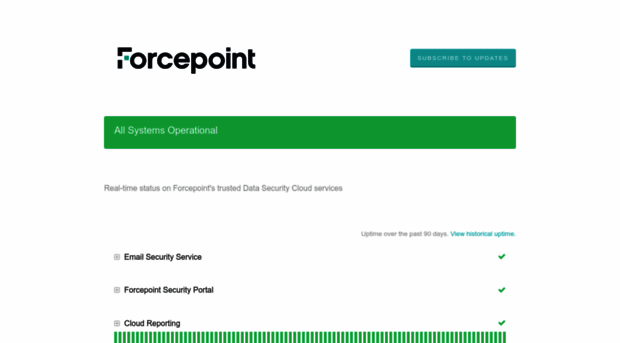 csg.status.forcepoint.com
