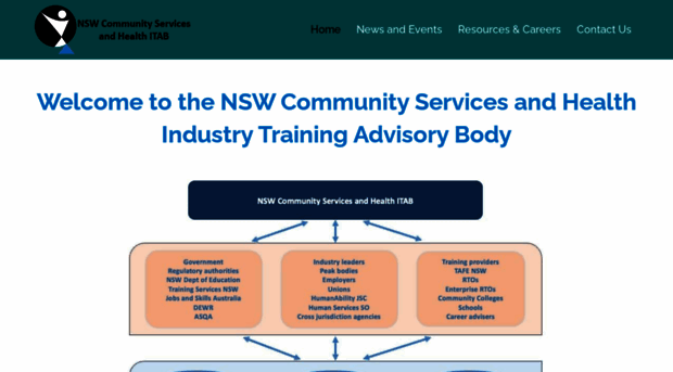 csh-itab.com.au