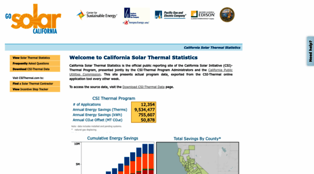 csithermalstats.org