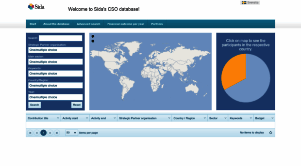 cso.sida.se