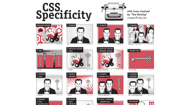 cssspecificity.com