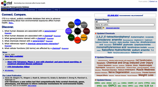 ctd.mdibl.org