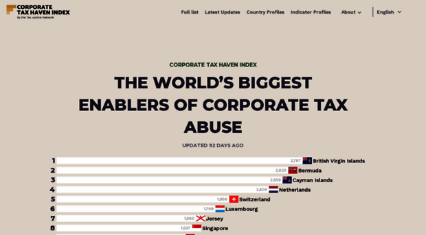 cthi.taxjustice.net