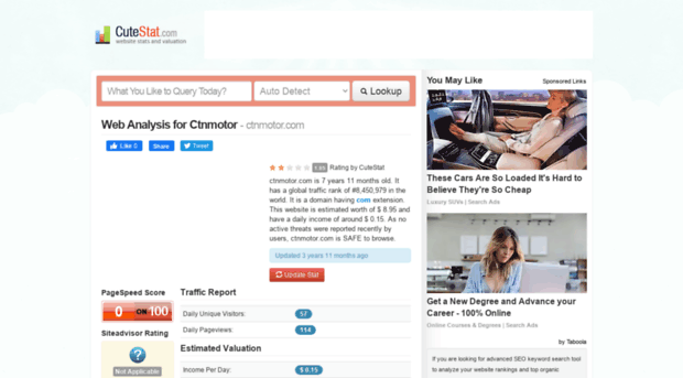 ctnmotor.com.cutestat.com