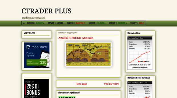 ctraderplus.blogspot.it