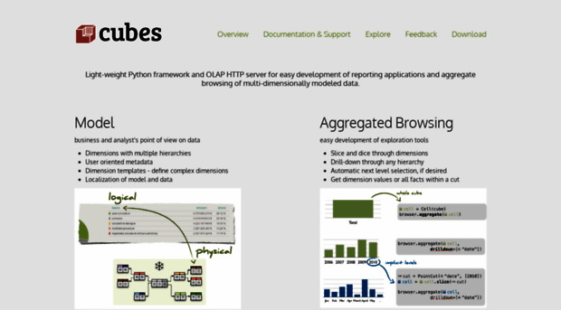 cubes.databrewery.org