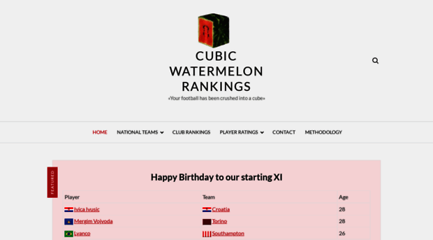 cubicwatermelon.com