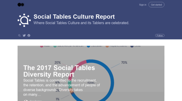 culture.socialtables.com