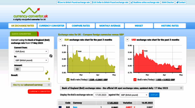 currency-convertor.uk