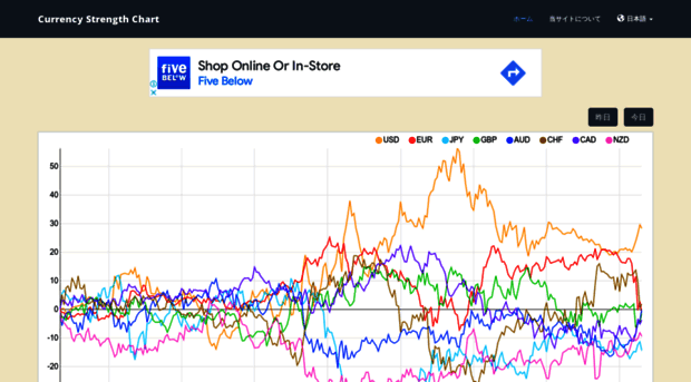 currency-strength.com