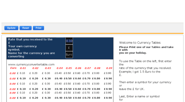 currency-tables.com