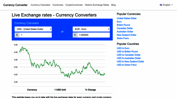 currencyconverters.org