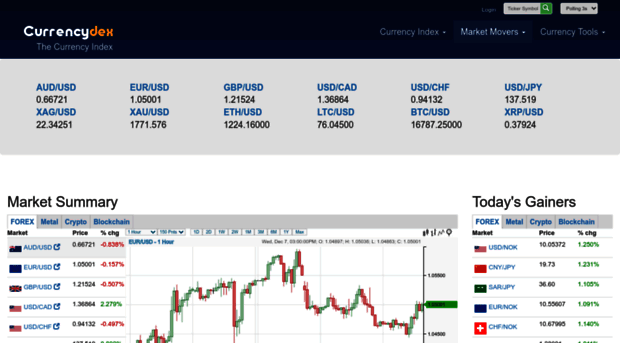 currencydex.com